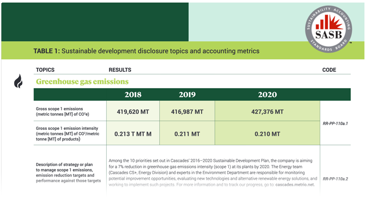 ESG Disclosure for Investors Cascades
